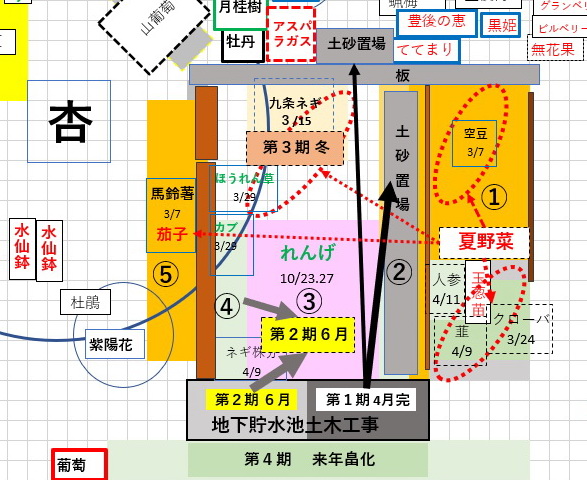 菜園の土木工事.其5_14.jpg